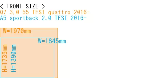 #Q7 3.0 55 TFSI quattro 2016- + A5 sportback 2.0 TFSI 2016-